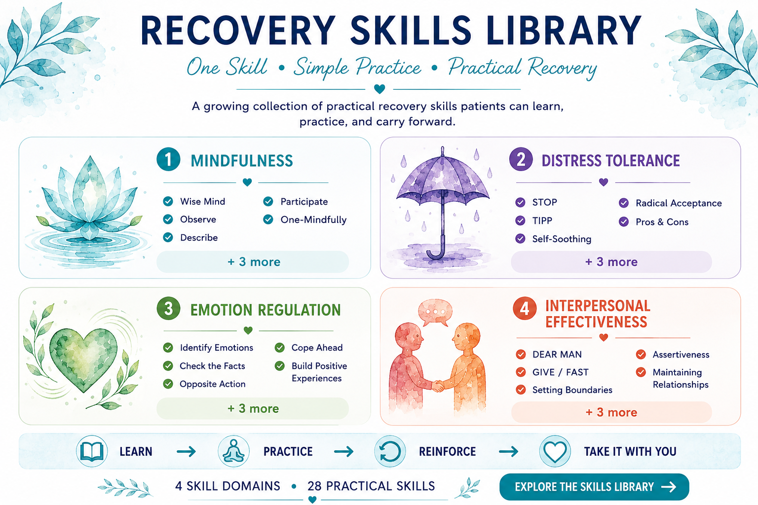 Recovery Skills Library