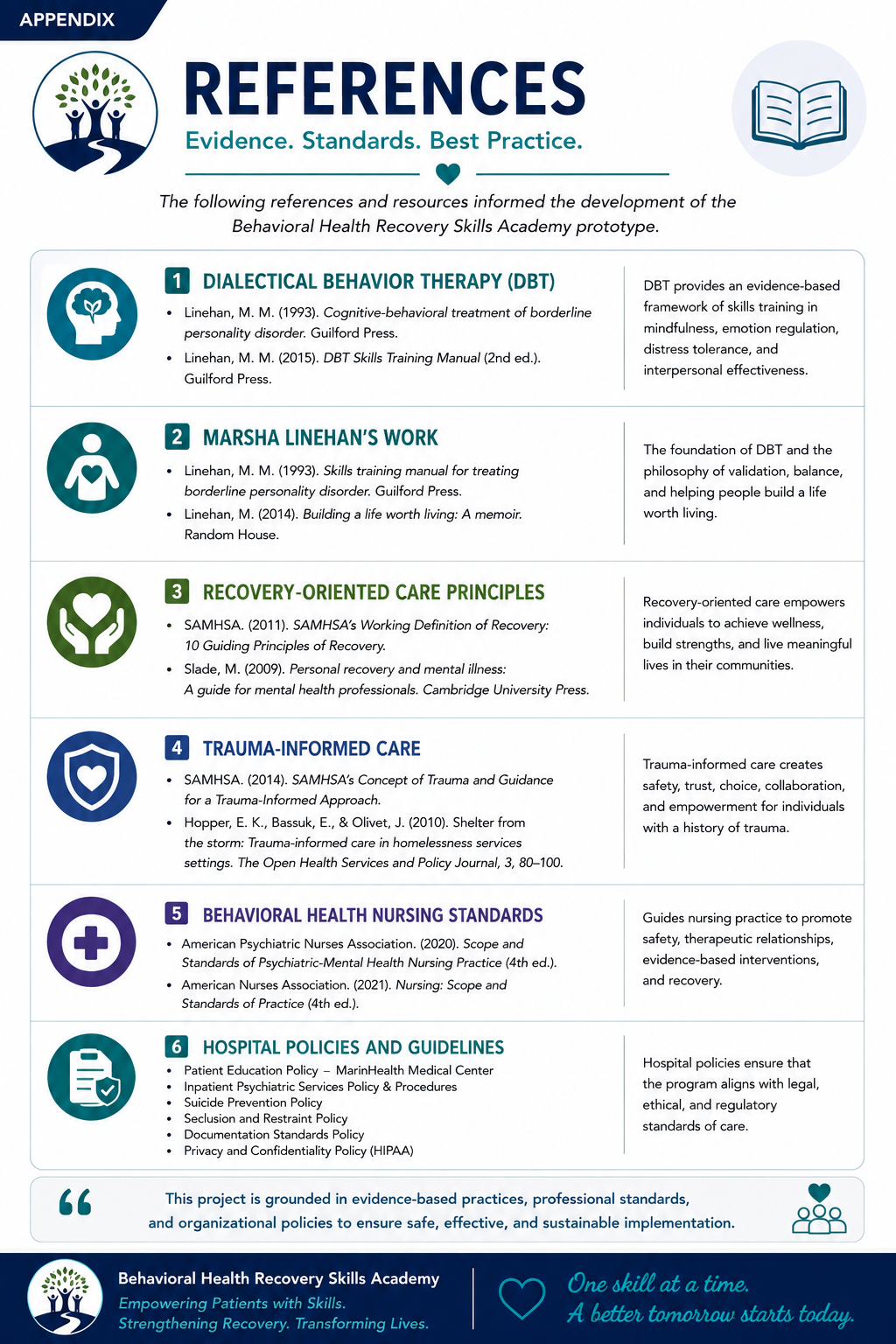References & Recovery Skills Framework