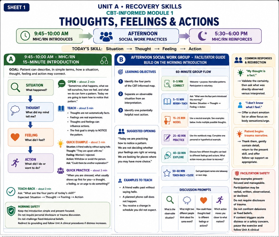 Thoughts, Feelings & Actions Nurse Teaching Card preview
