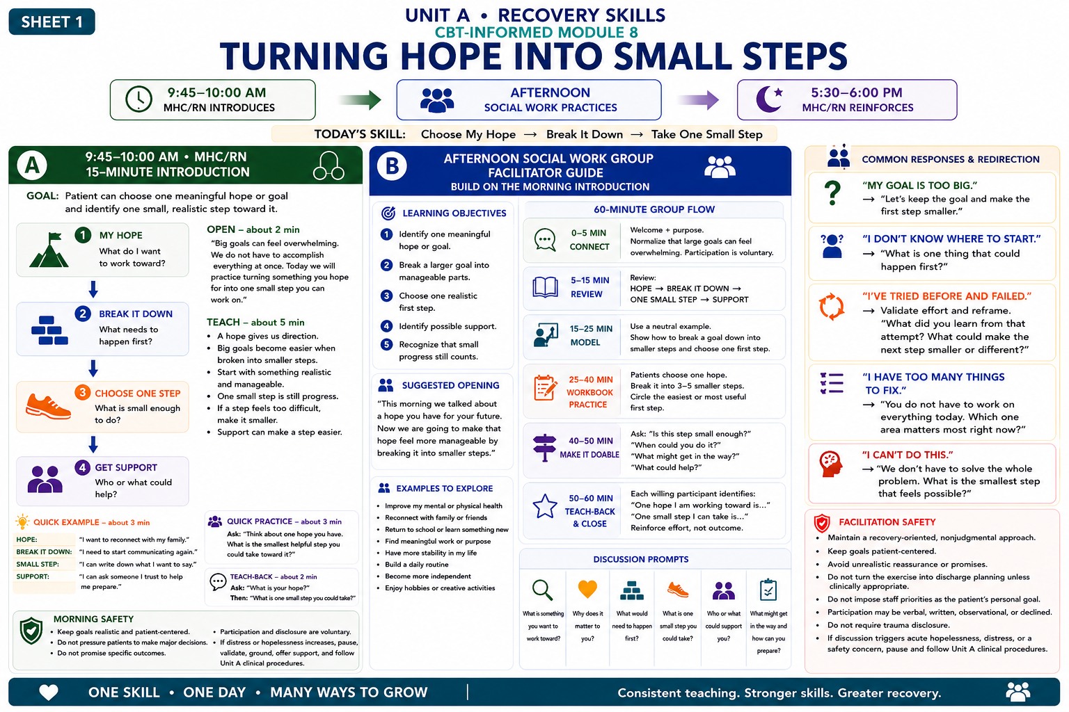 Turning Hope into Small Steps Nurse Teaching Card preview