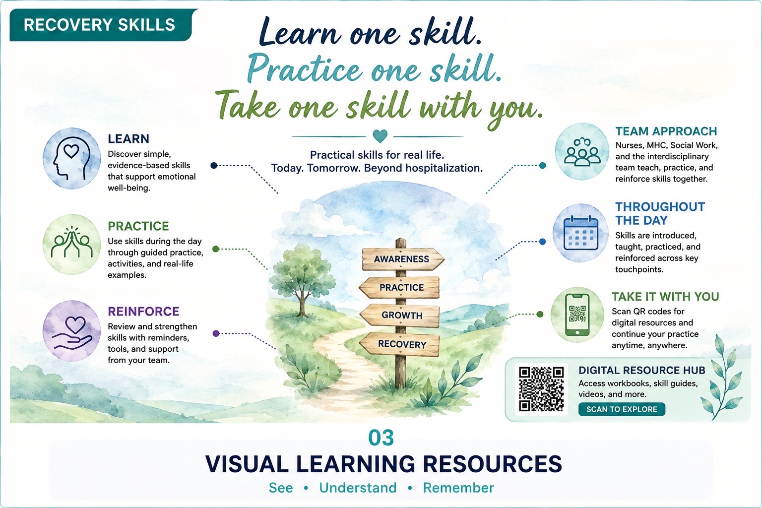 Visual Learning Resources